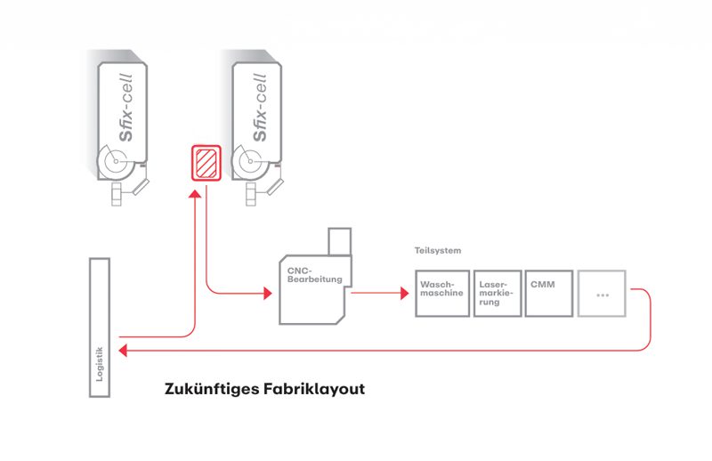 Factory_Layout_DE