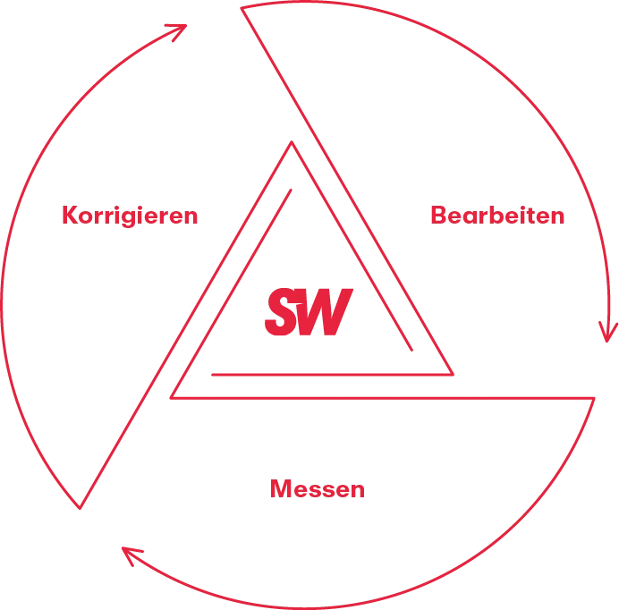 Korrigieren-bearbeiten-messen